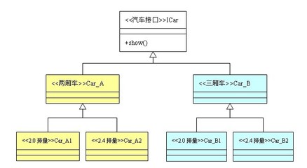設(shè)計模式-抽象工廠模式