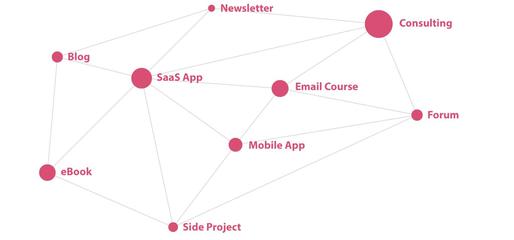 蜘蛛網策略 如何構建一個高效、互聯的知識網絡